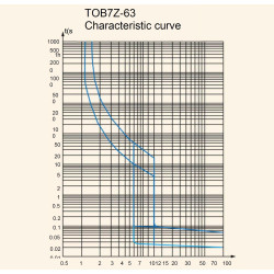 3A TOMZN MCB DC 2P 1000V C3 3A Circuit Breaker Solar PV Panel Surya